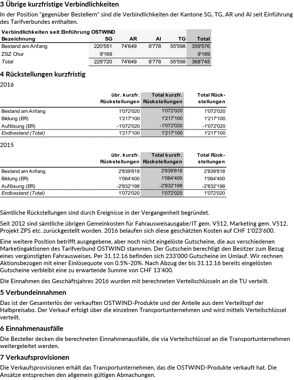 Jahresrechnung